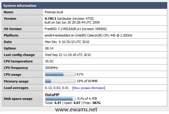 System status summary showing CPU usage, memory usage, and disk usage.